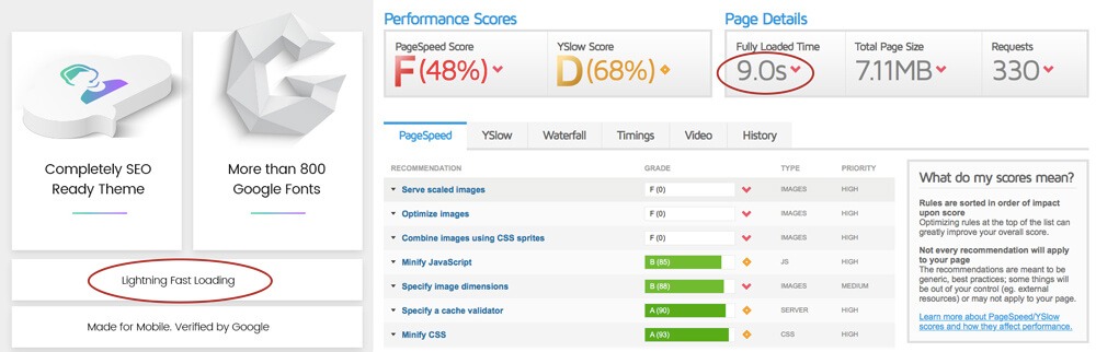 wordpress teema latausaika