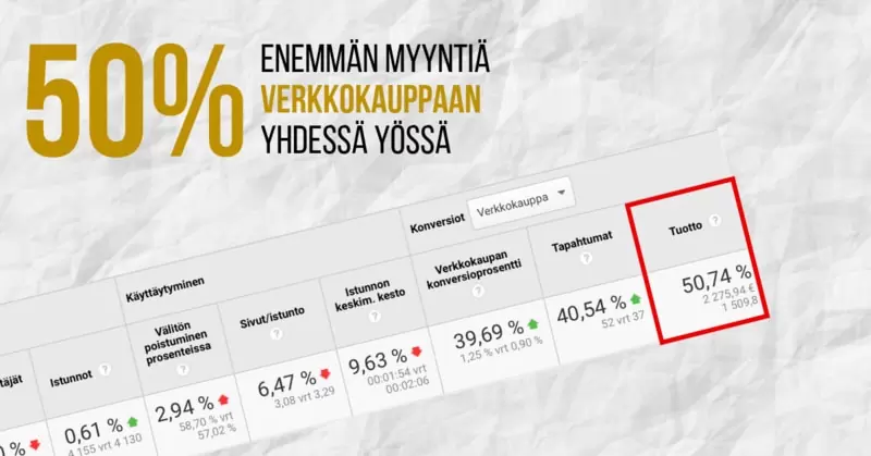 50prosenttia myyntia