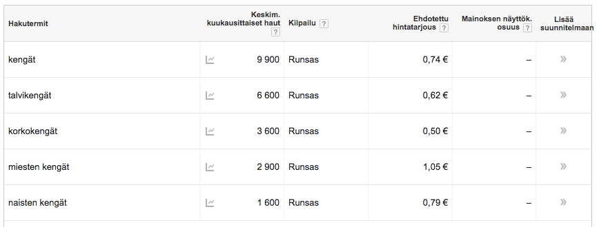 Lyhyet hakusanat
