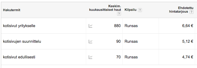 kotisivut mainostoimisto