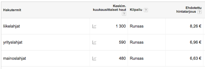 liikelahjat mainostaminen