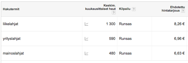 liikelahjat mainostaminen