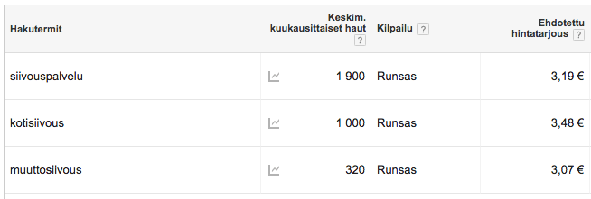 siivous markkinointi