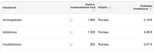 siivous markkinointi