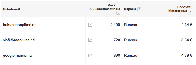 sisaltomarkkinointi mainostaminen