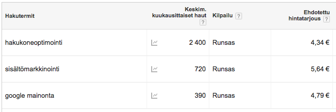 sisaltomarkkinointi mainostaminen