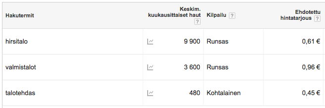 talojen rakentaminen
