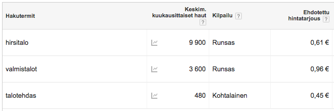 talojen rakentaminen